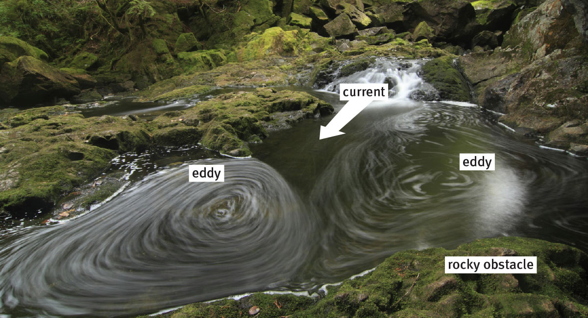 A stream flowing through moss-covered rocks into a pool with two swirls of water